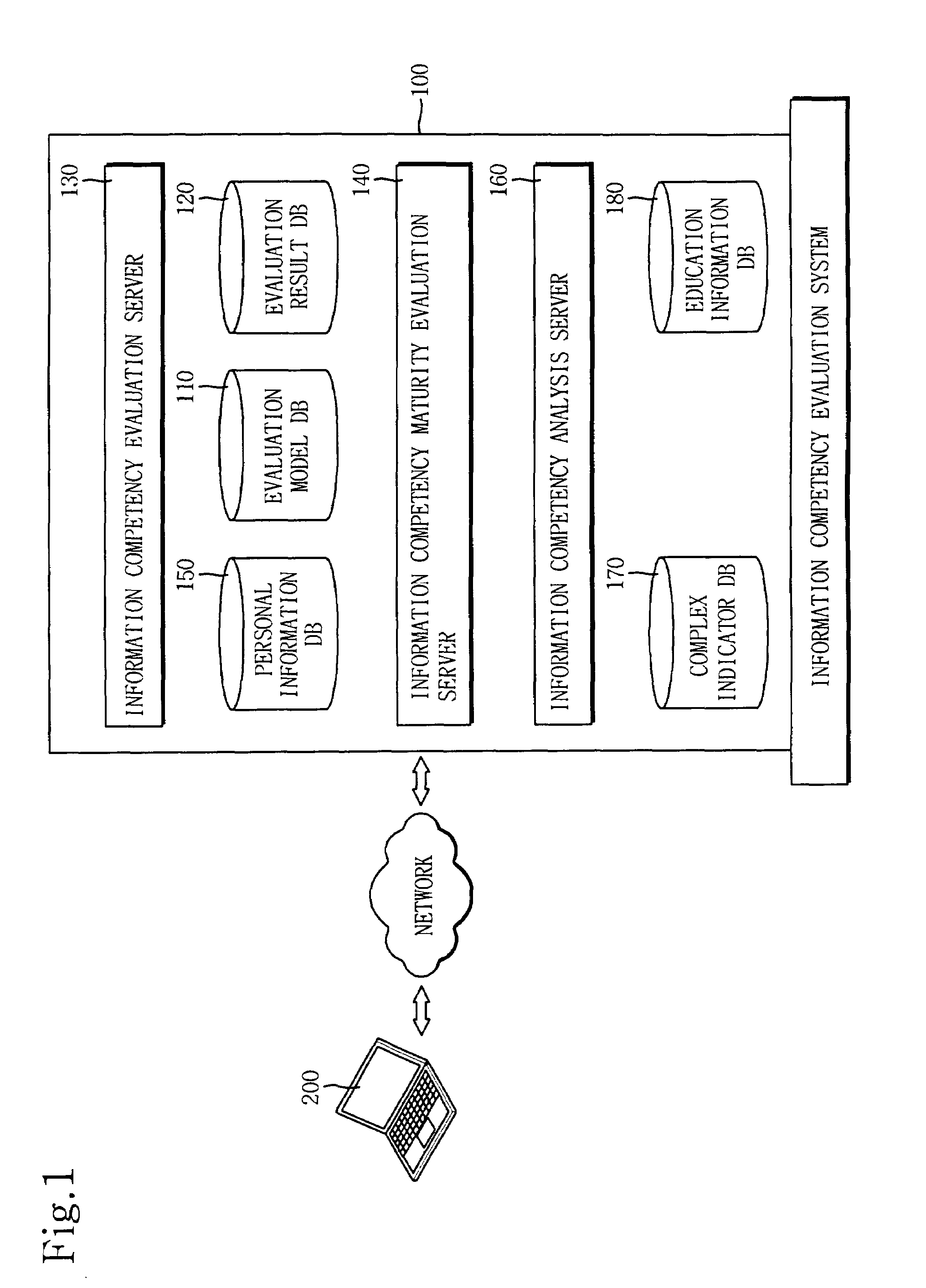 System for evaluating information competency and method thereof