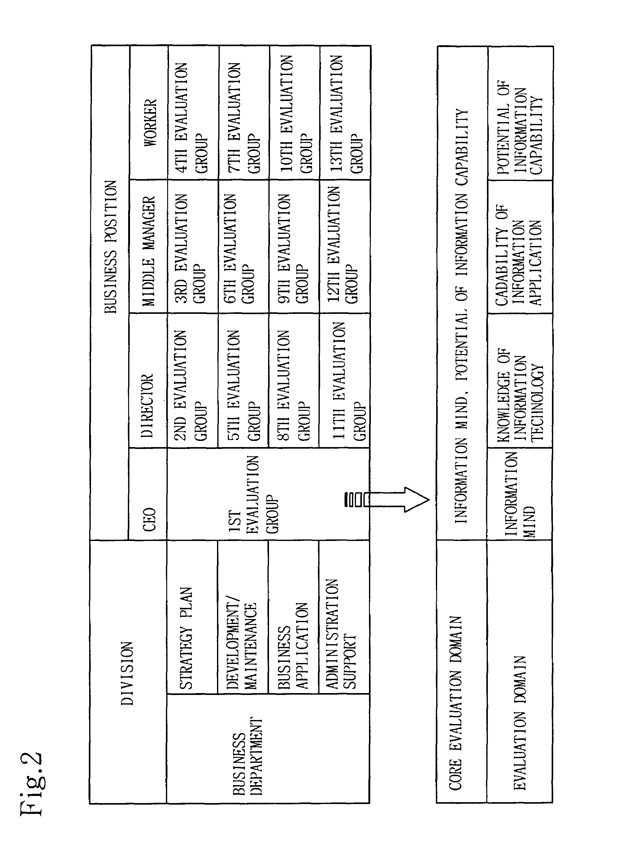 System for evaluating information competency and method thereof