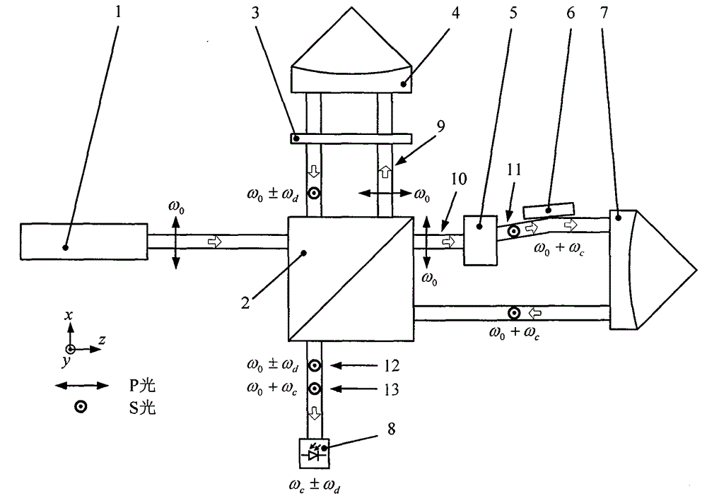 Anti-polarization-aliasing Michelson heterodyne laser vibration measuring instrument based on single acousto-optic modulation and non-polarization beamsplitting