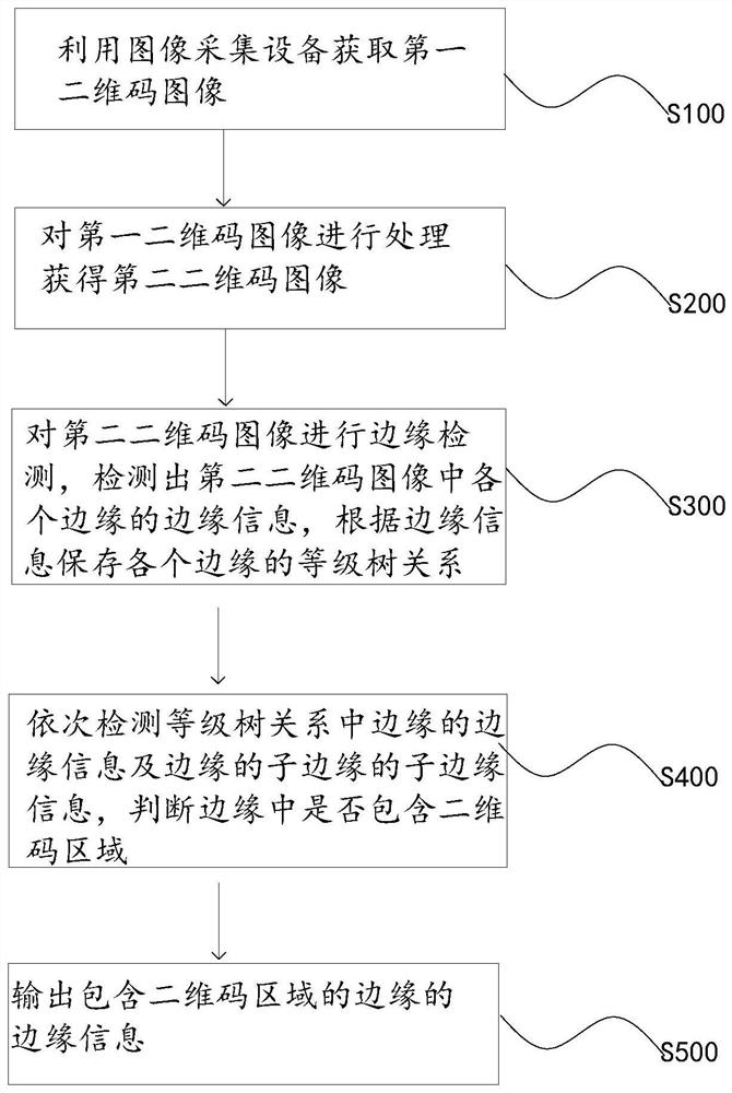 Two-dimensional code positioning and detection method