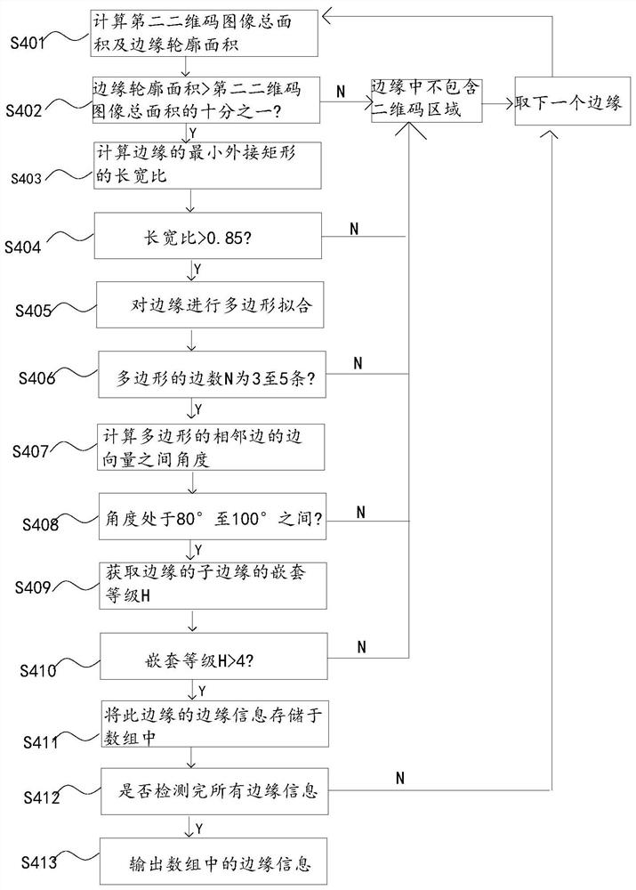 Two-dimensional code positioning and detection method