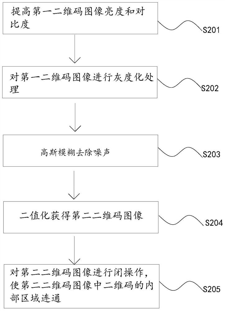 Two-dimensional code positioning and detection method