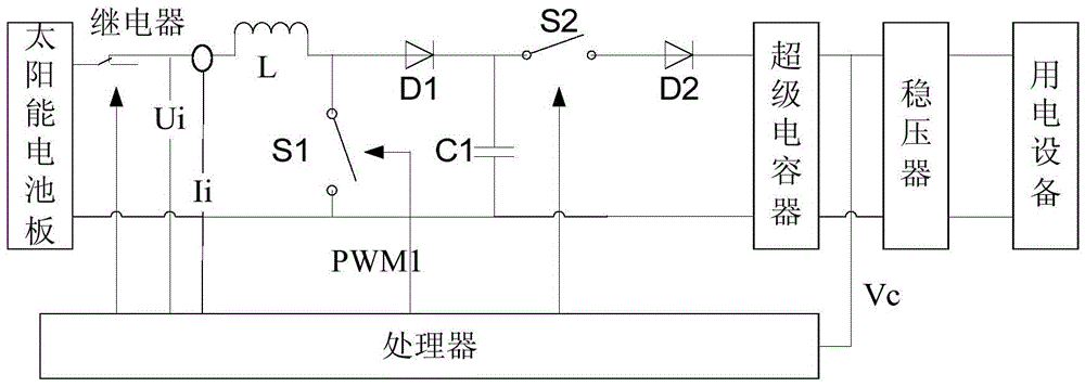 Solar charge and discharge control system and control method based on arm control