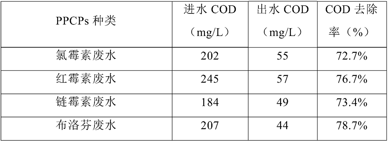 Kaolin composite adsorption material, preparation method and applications thereof