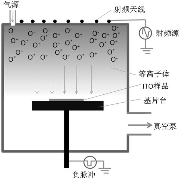 Surface modifying method for improving surface power function of indium tin oxide transparent conductive film