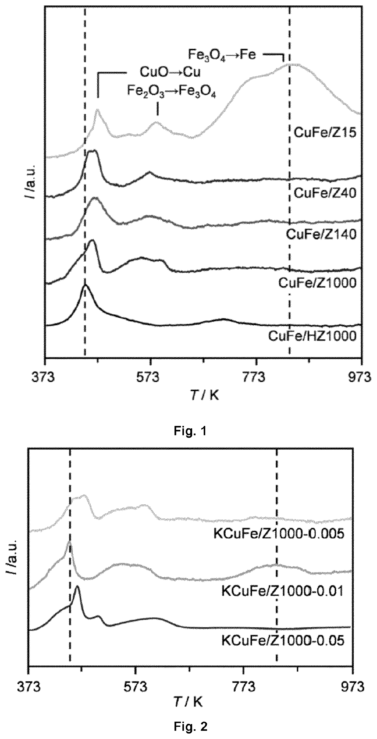 Copper-Iron-Based Catalytic Composition Comprising Zeolites, Method for Producing Such Catalytic Composition and Process Using Such Catalytic Composition for the Conversion of Syngas to Higher Alcohols