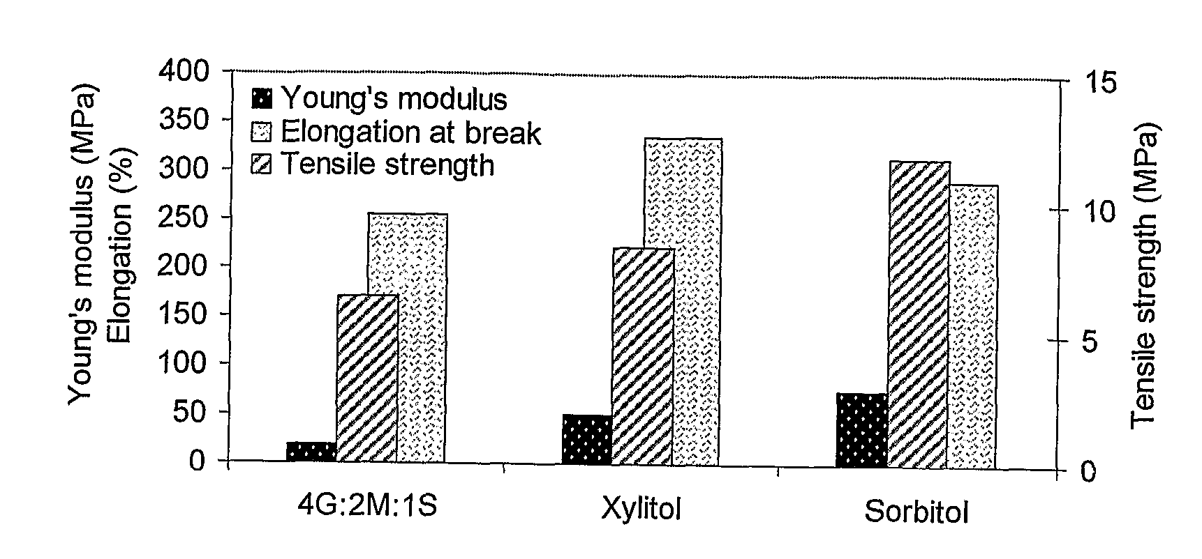 Mouldable Biodegradable Polymer
