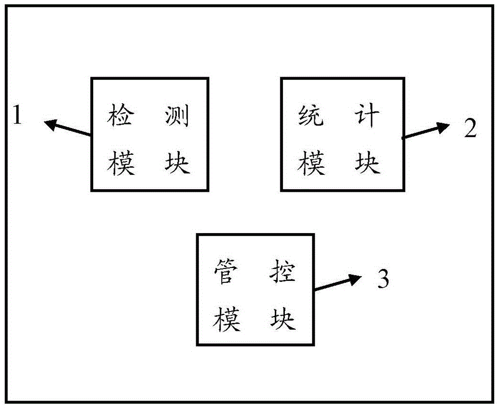 Data flow control method and apparatus