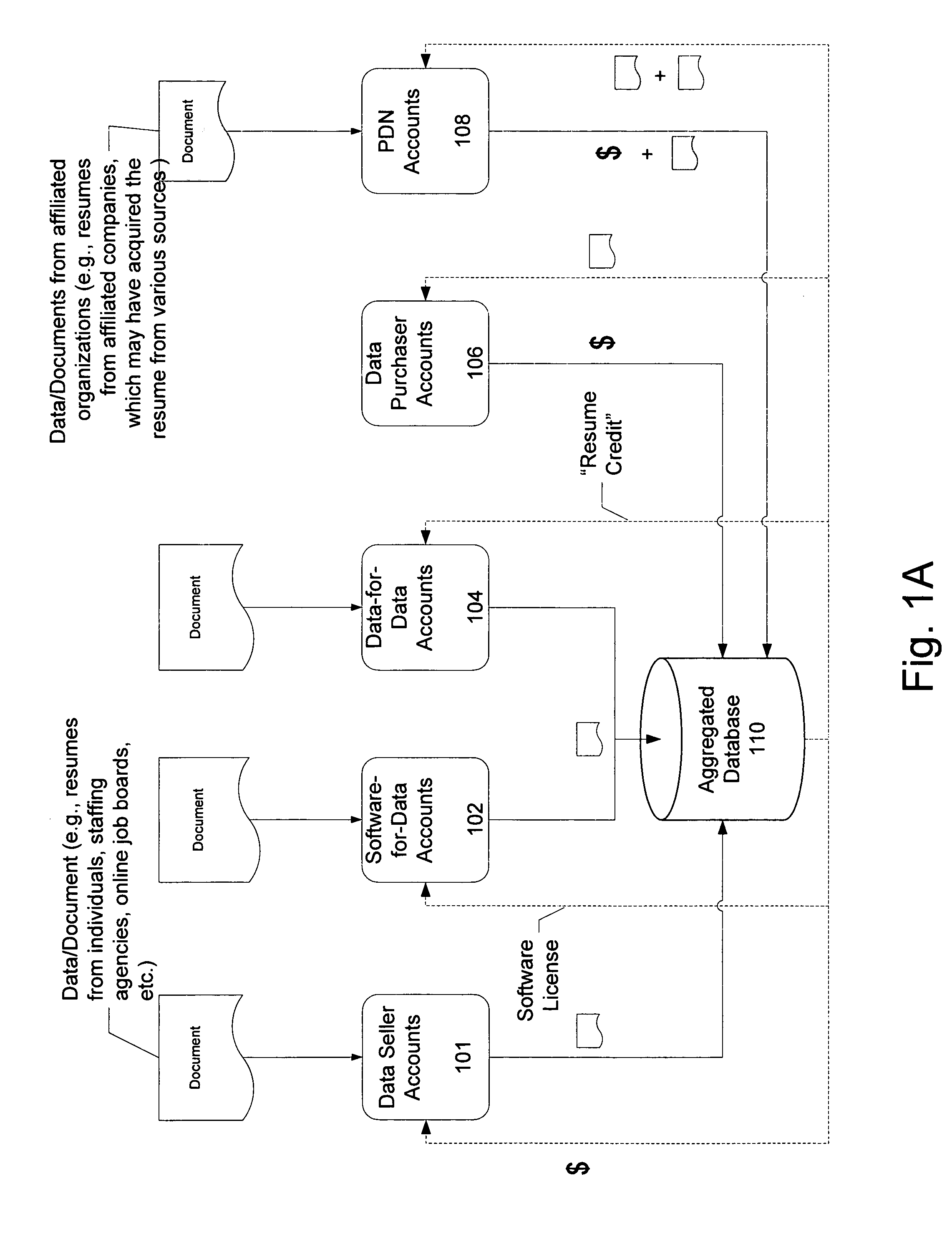 Method of and system for obtaining data from multiple sources and ranking documents based on meta data obtained through collaborative filtering and other matching techniques