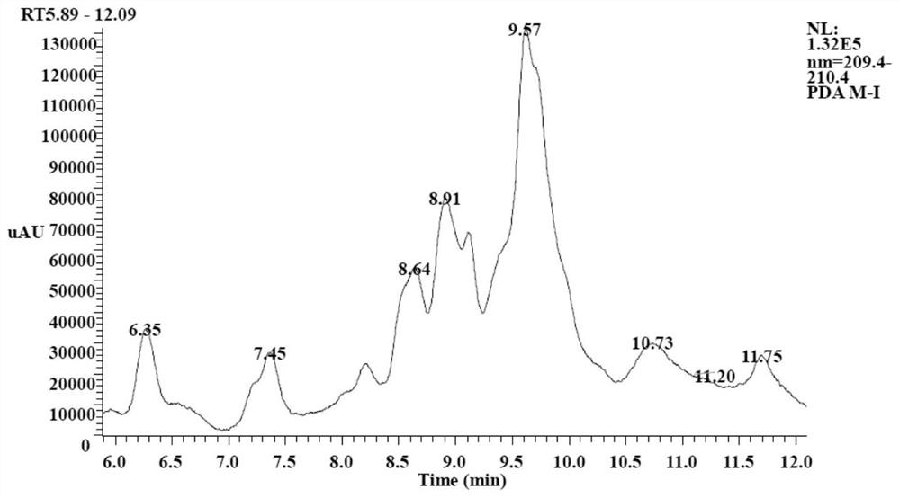 Application of antibacterial lipopeptide fengycin in inhibiting the growth and toxin synthesis of Aspergillus flavus