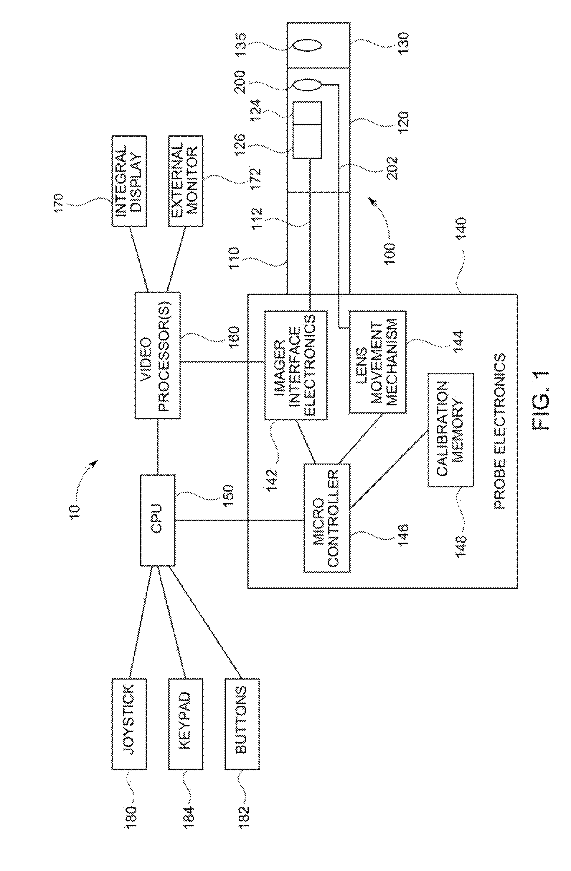 System for providing two position zoom-focus