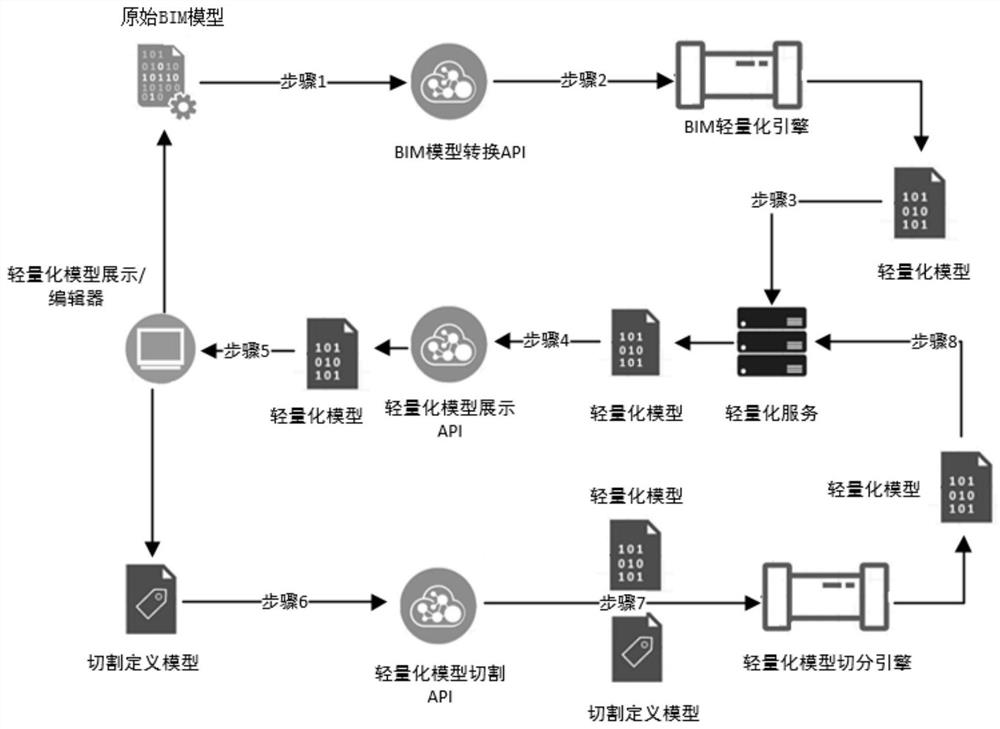 BIM model lightweight method based on scene customization