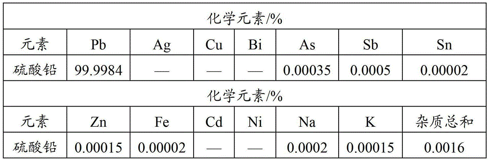 A method for wet recovery of lead-containing raw materials