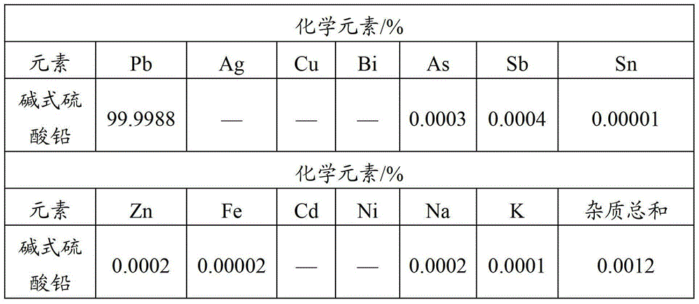 A method for wet recovery of lead-containing raw materials