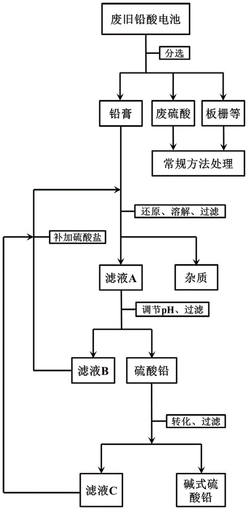 A method for wet recovery of lead-containing raw materials