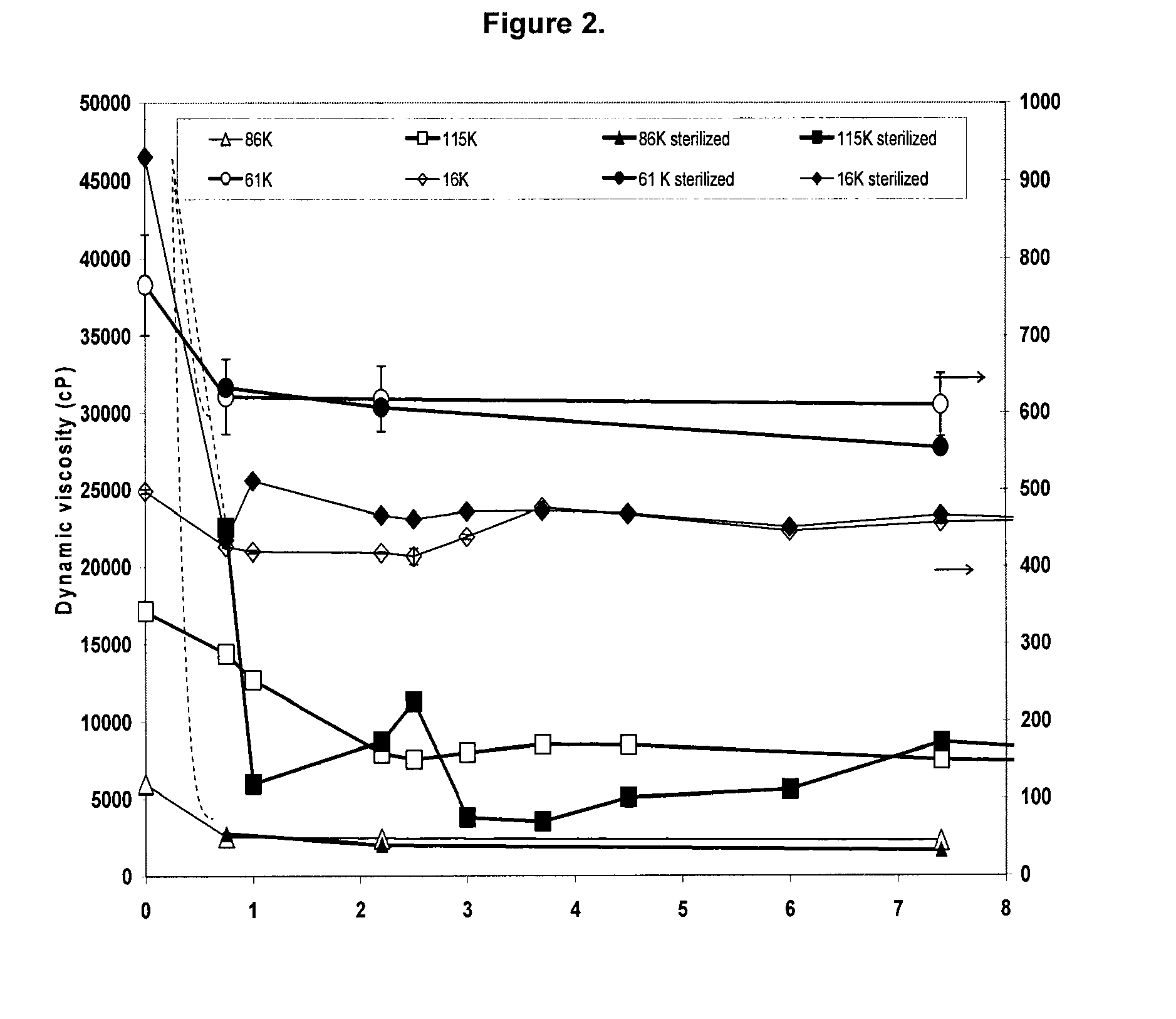 Anti-cross-linking agents and methods for inhibiting cross-linking of injectable hydrogel formulations