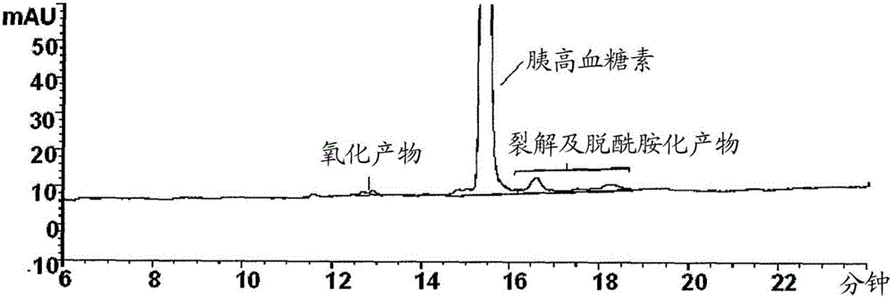 Stabilized glucagon nanoemulsions