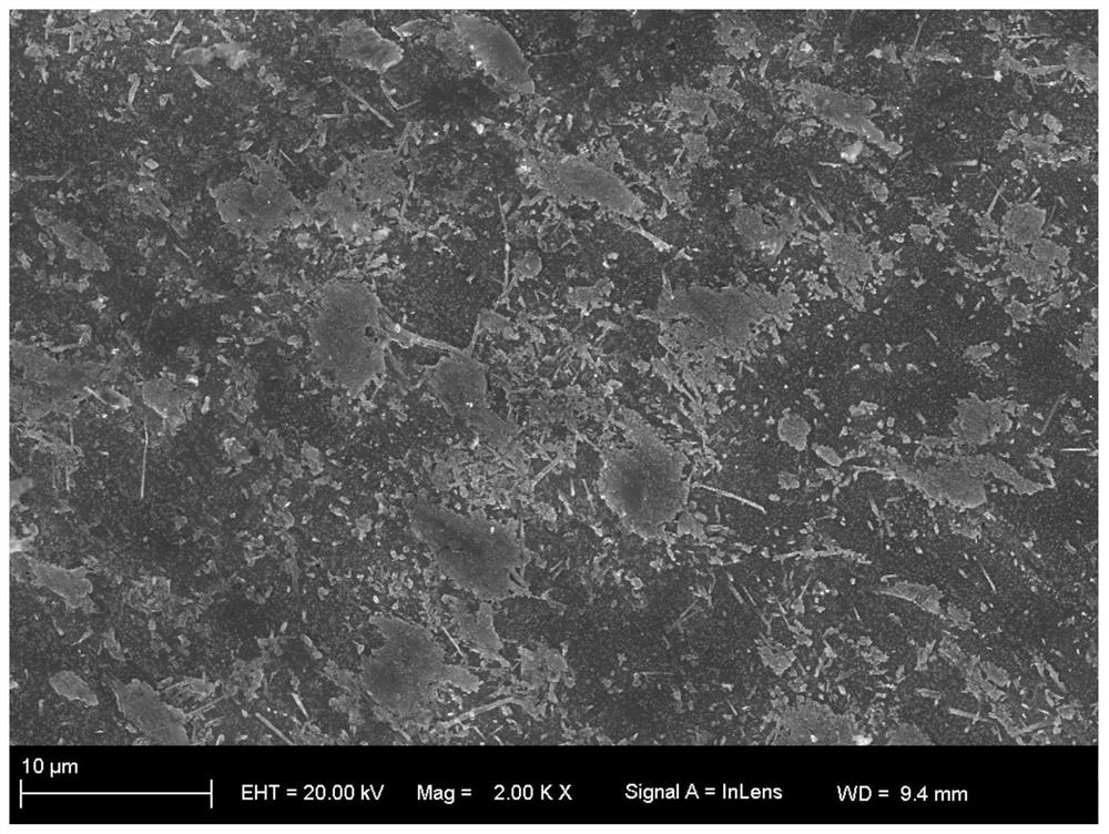 Preparation method of high-strength Ti-ZrO2-B4C system composite material