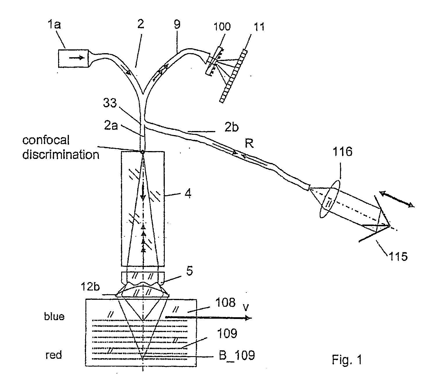 Method and Assembly for Confocal, Chromatic, Interferometric and Spectroscopic Scanning of Optical, Multi-Layer Data Memories
