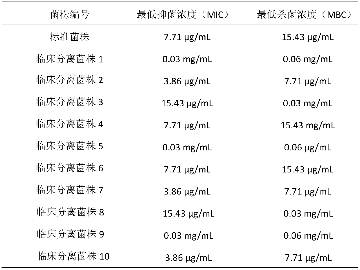 Traditional Chinese medicine composition for preventing and treating mycoplasmal pneumonia of swine and preparation method thereof