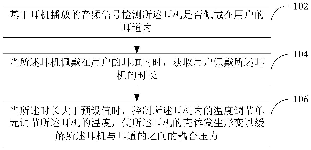 Headphone control method and headphone