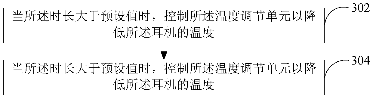 Headphone control method and headphone