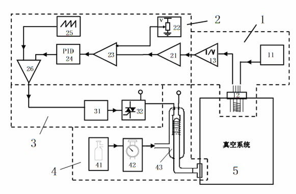 Constant-pressure helium control device of vacuum system and constant-pressure control method