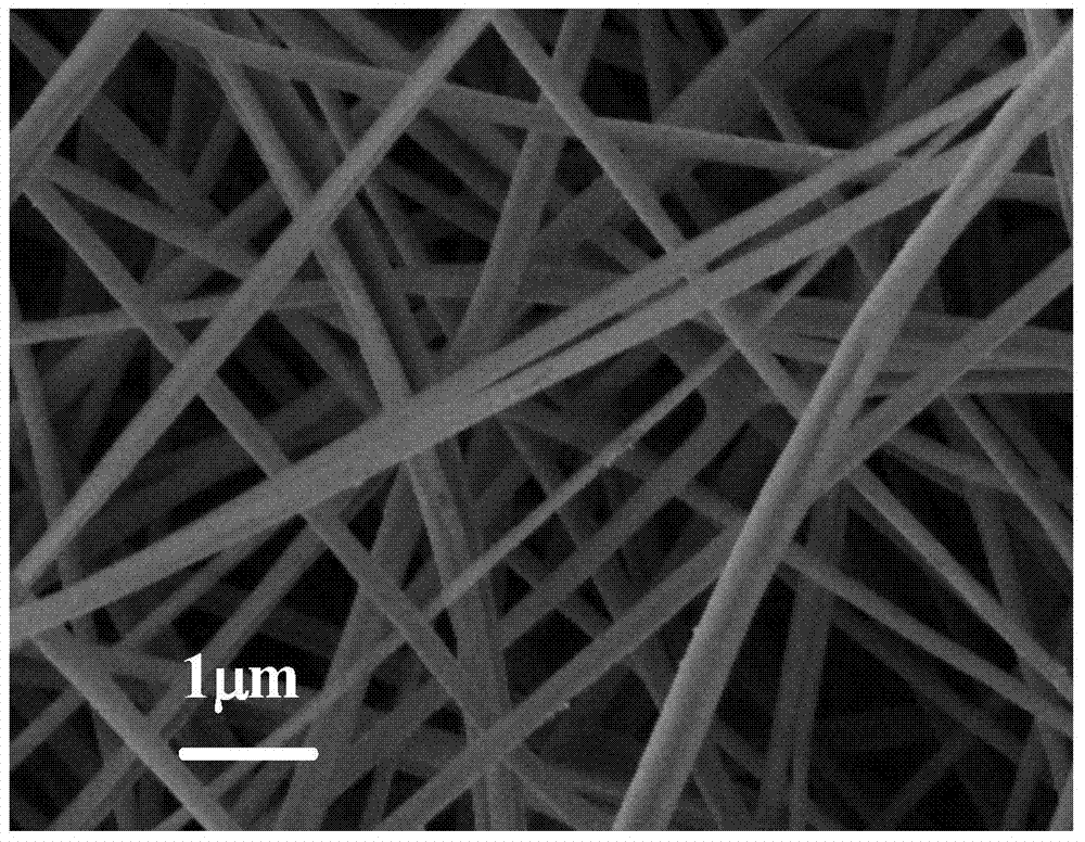 Method for preparing G/Sn/PAN-base carbon nanometer fiber membrane