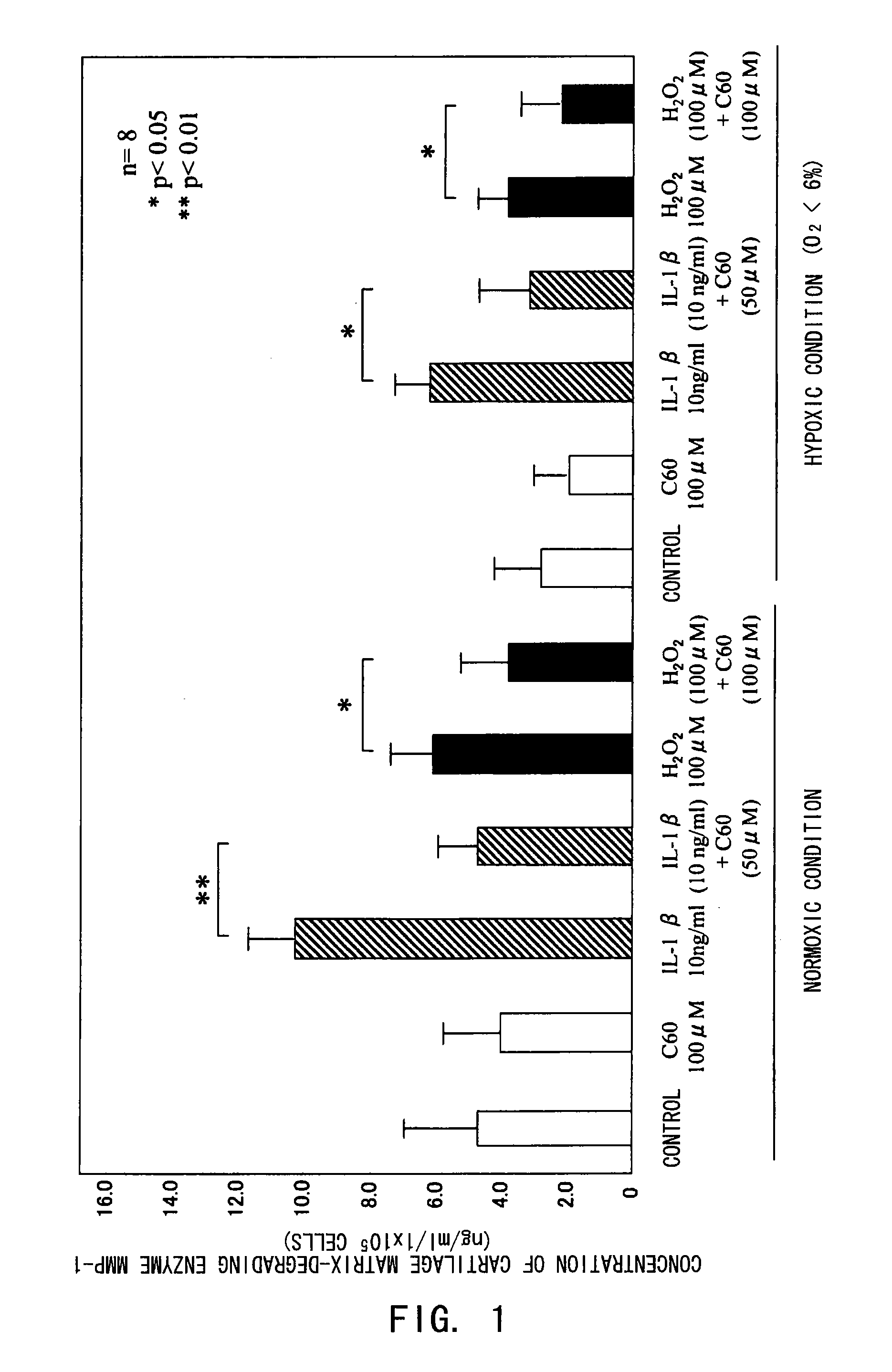 Pharmaceutical compositions for treating/preventing motor organ diseases