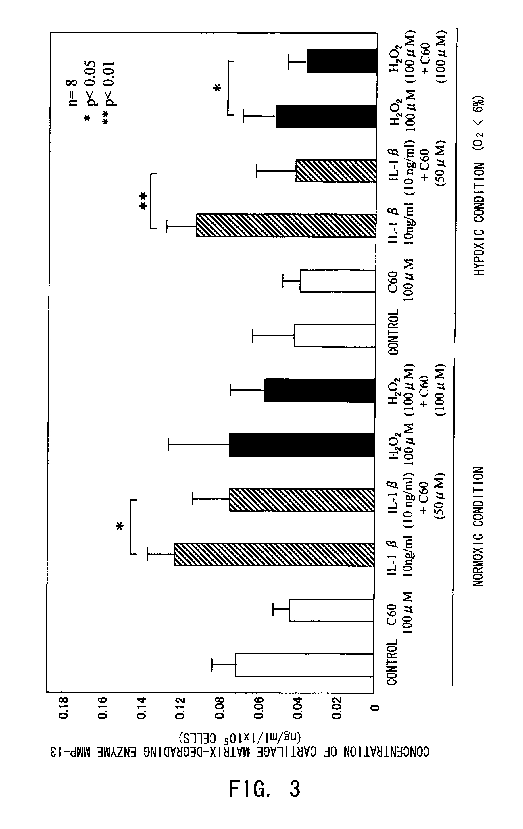 Pharmaceutical compositions for treating/preventing motor organ diseases