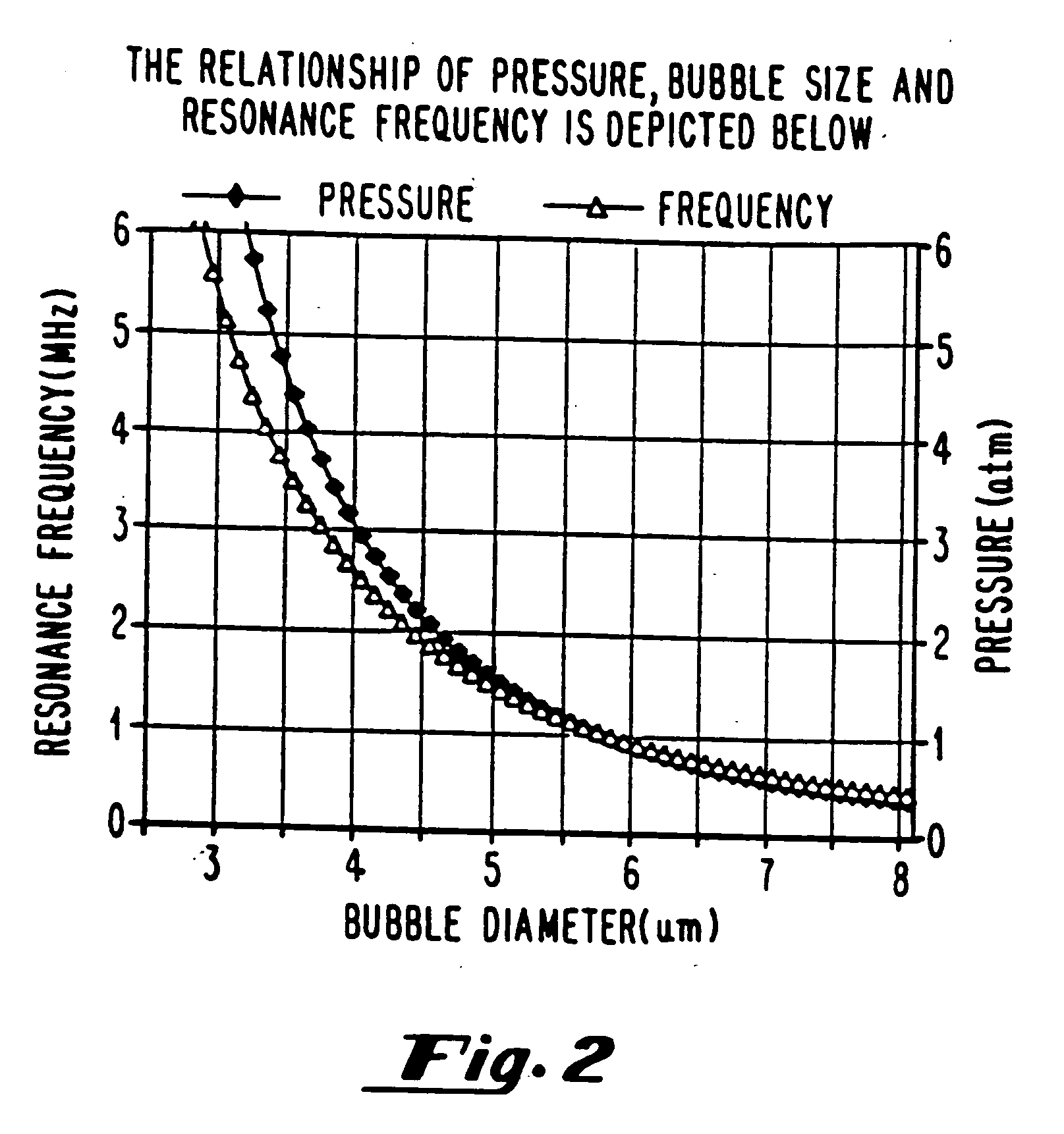 Oxygen delivery agents and uses for the same
