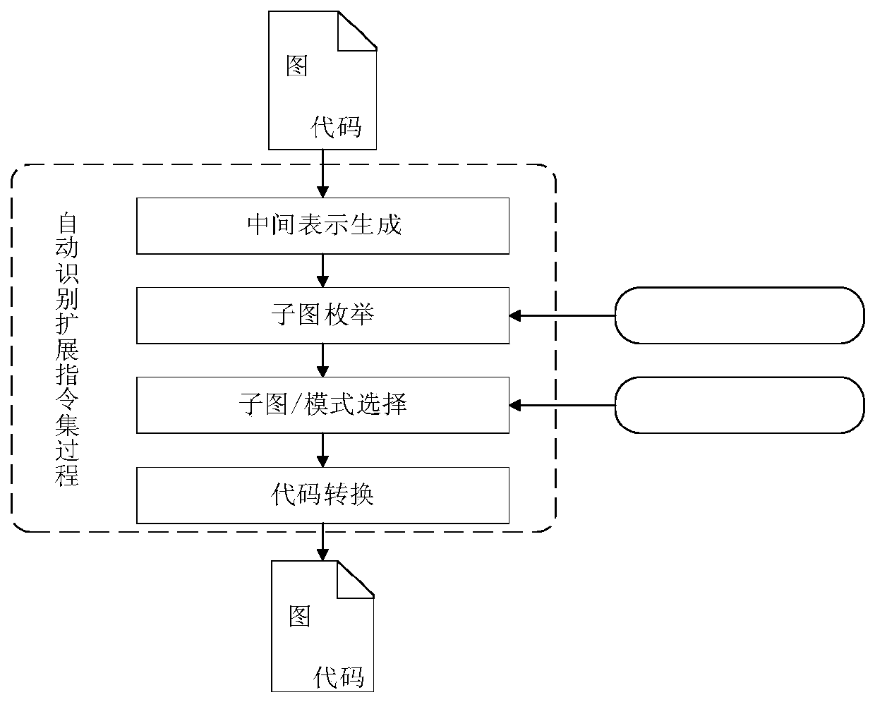 Self-defined instruction automatic identification method based on constraint planning