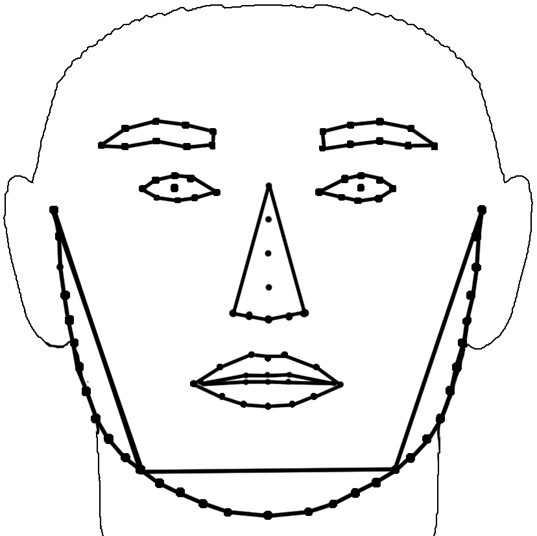 Method, device, electronic equipment and storage medium for detecting key points of human face