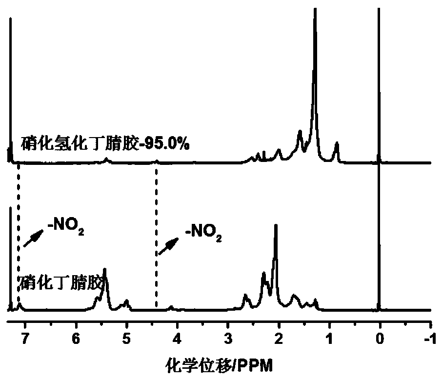 A kind of nitrated nitrile rubber and its preparation method and application