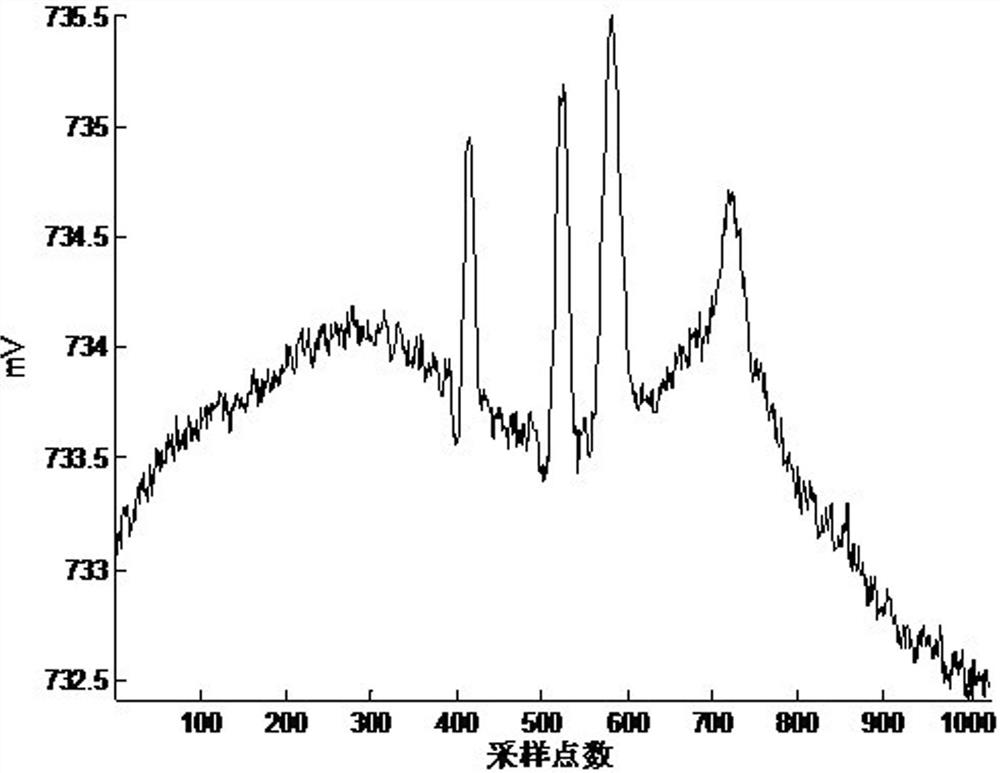 Signal denoising method of microfluidic chip based on double threshold of energy element