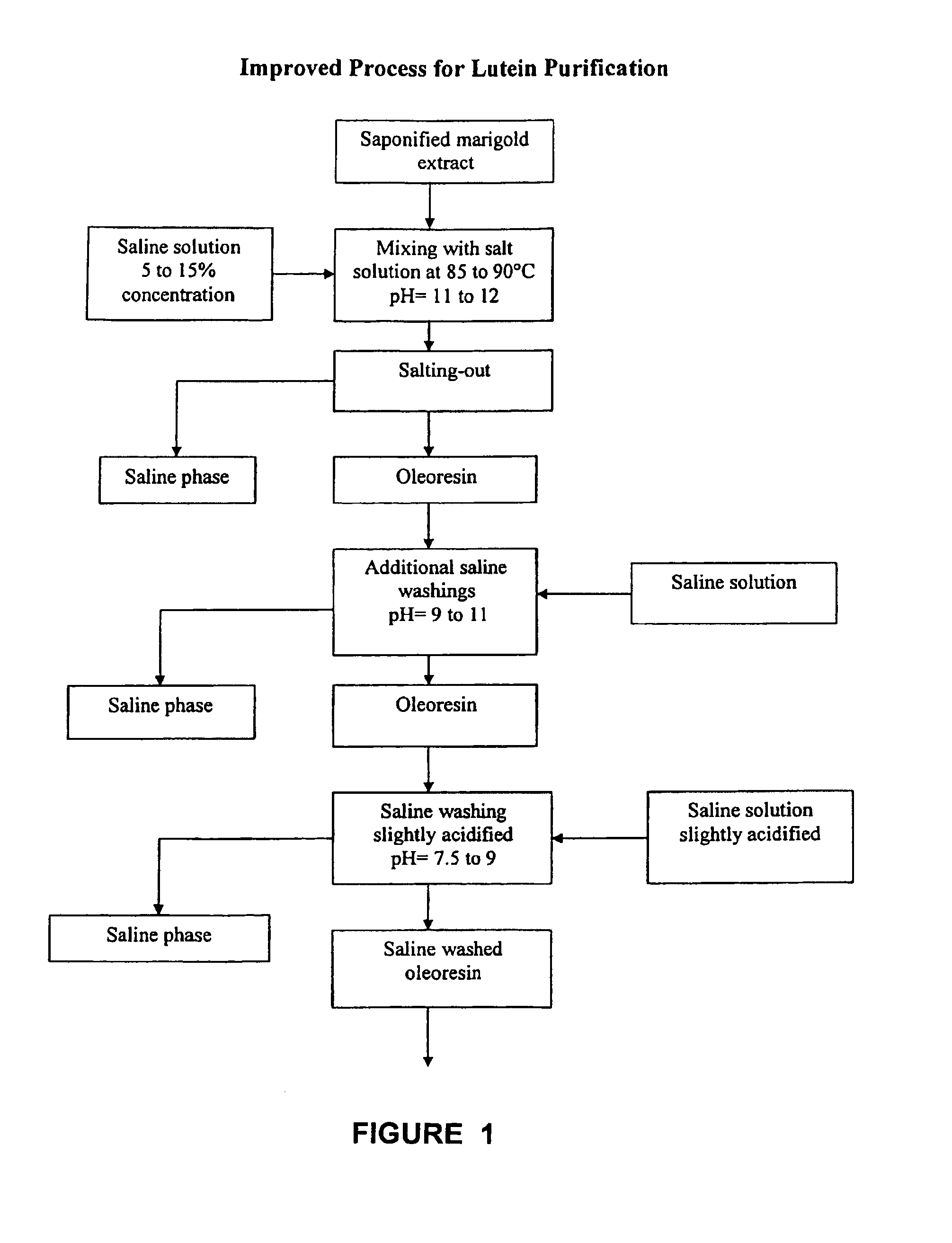 Process for purification of free xanthophylls