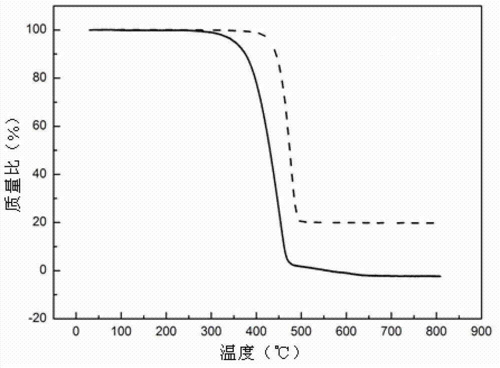 Boron nitride-polyethylene space radiation protection composite material and preparation method of composite material