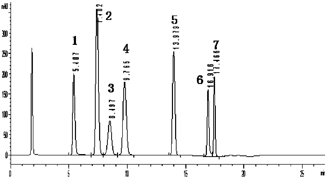 Method for measuring content of dimethylbenzene oxidation products by using HPLC external standard method