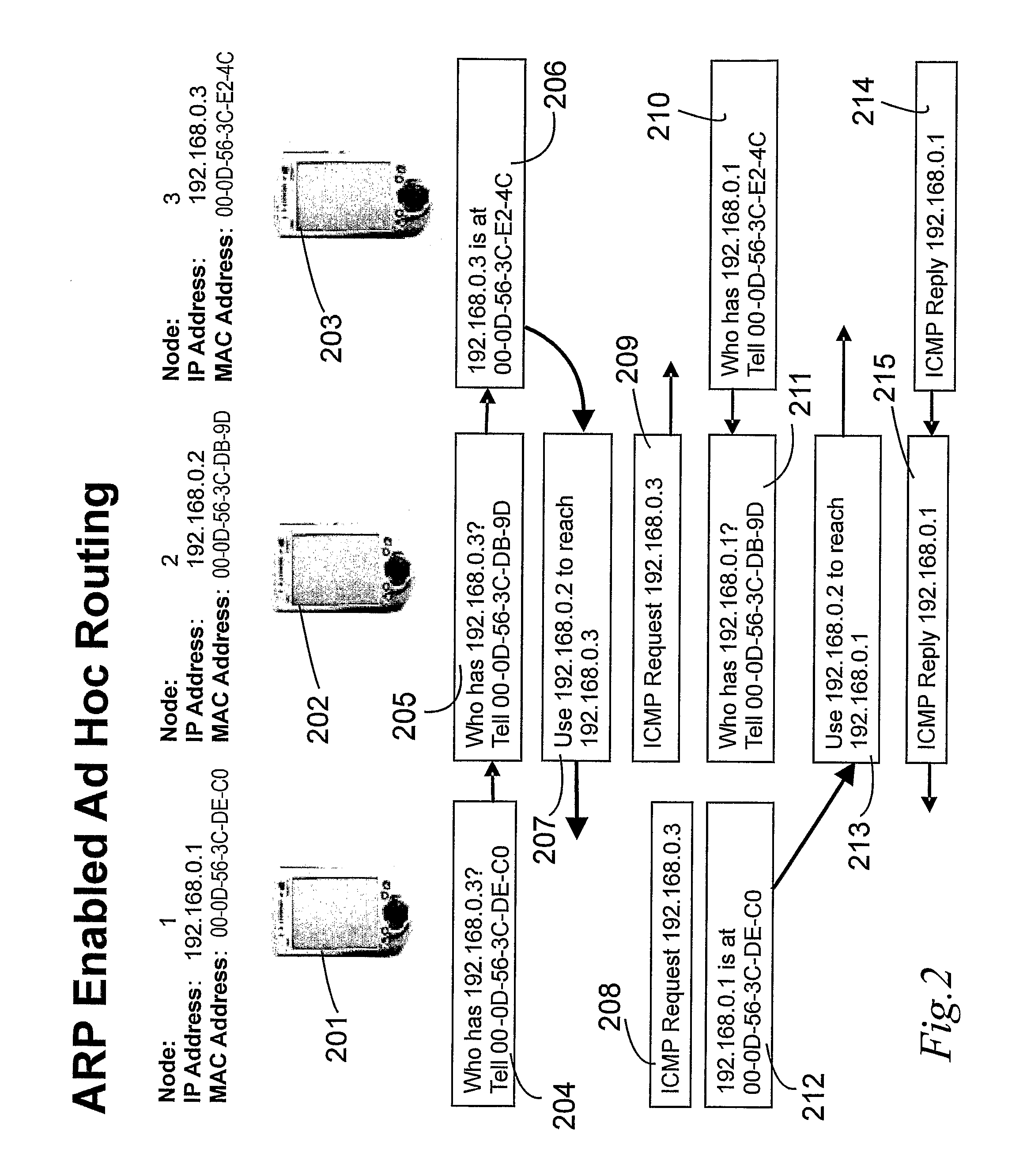Method, Communication Device and System For Address Resolution Mapping In a Wireless Multihop Ad Hoc Network
