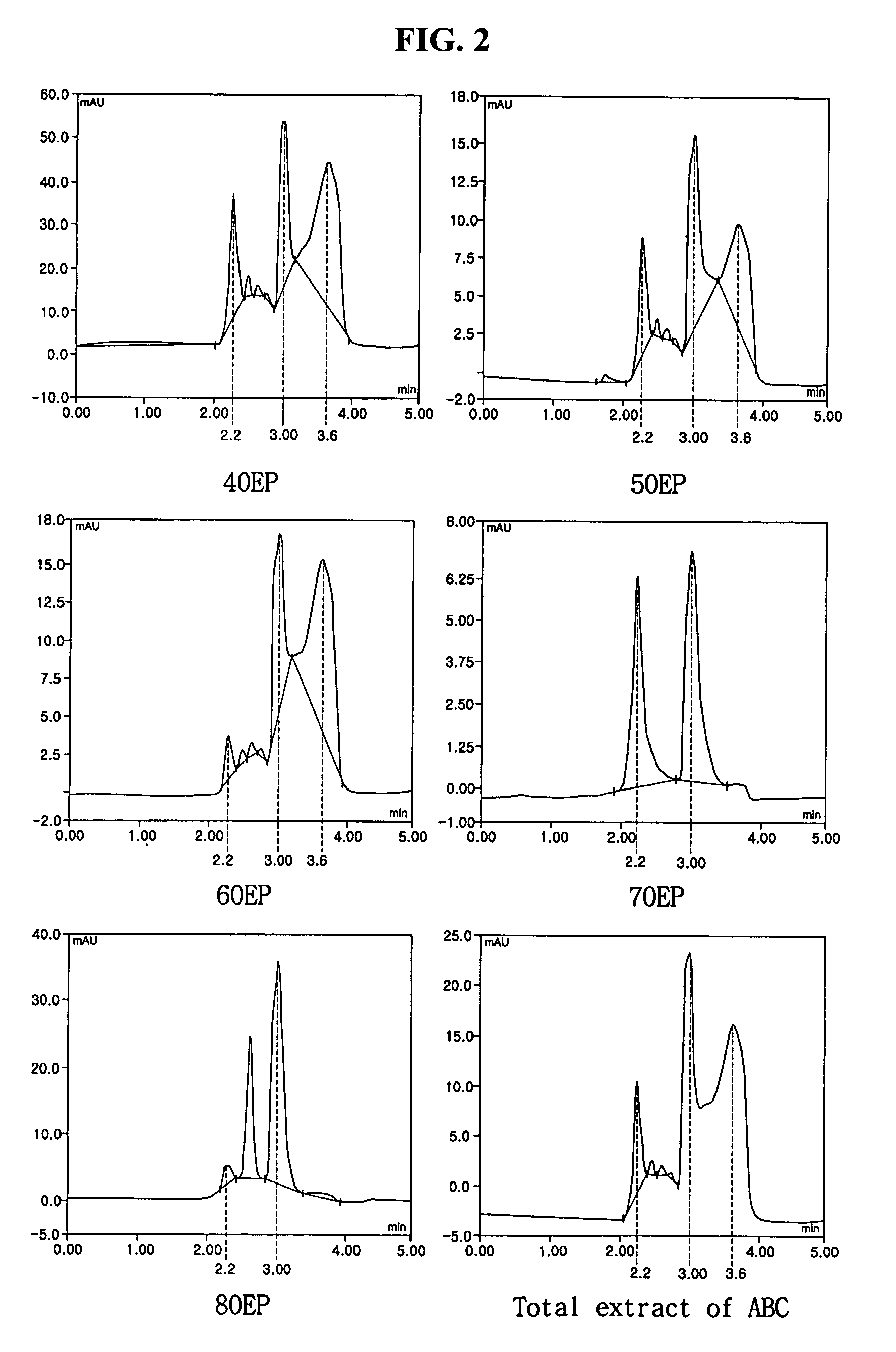 Isoflavone-beta-D-glucan produced by Agaricus blazei in the submerged liquid culture and method of producing same