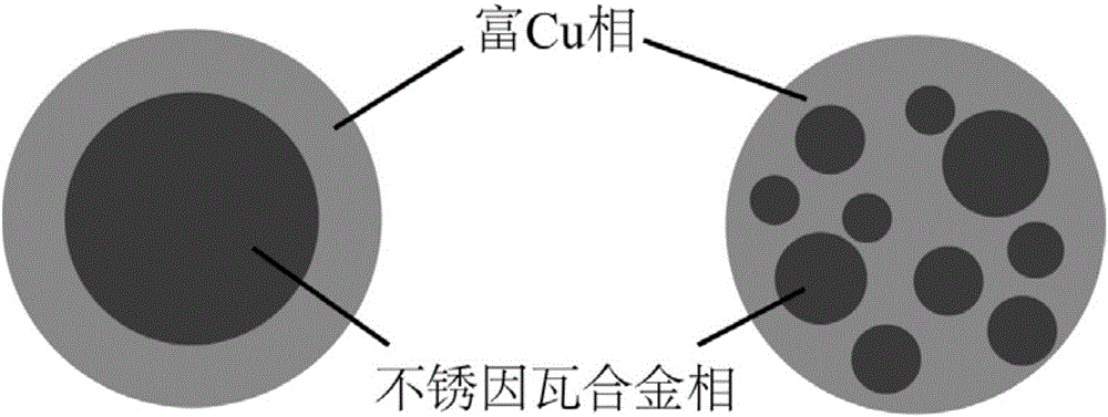 Low-expansion high-thermal-conducting copper-stainless invar alloy composite material and preparation method thereof