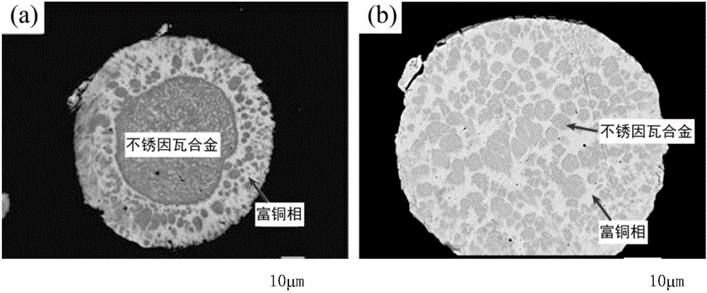 Low-expansion high-thermal-conducting copper-stainless invar alloy composite material and preparation method thereof