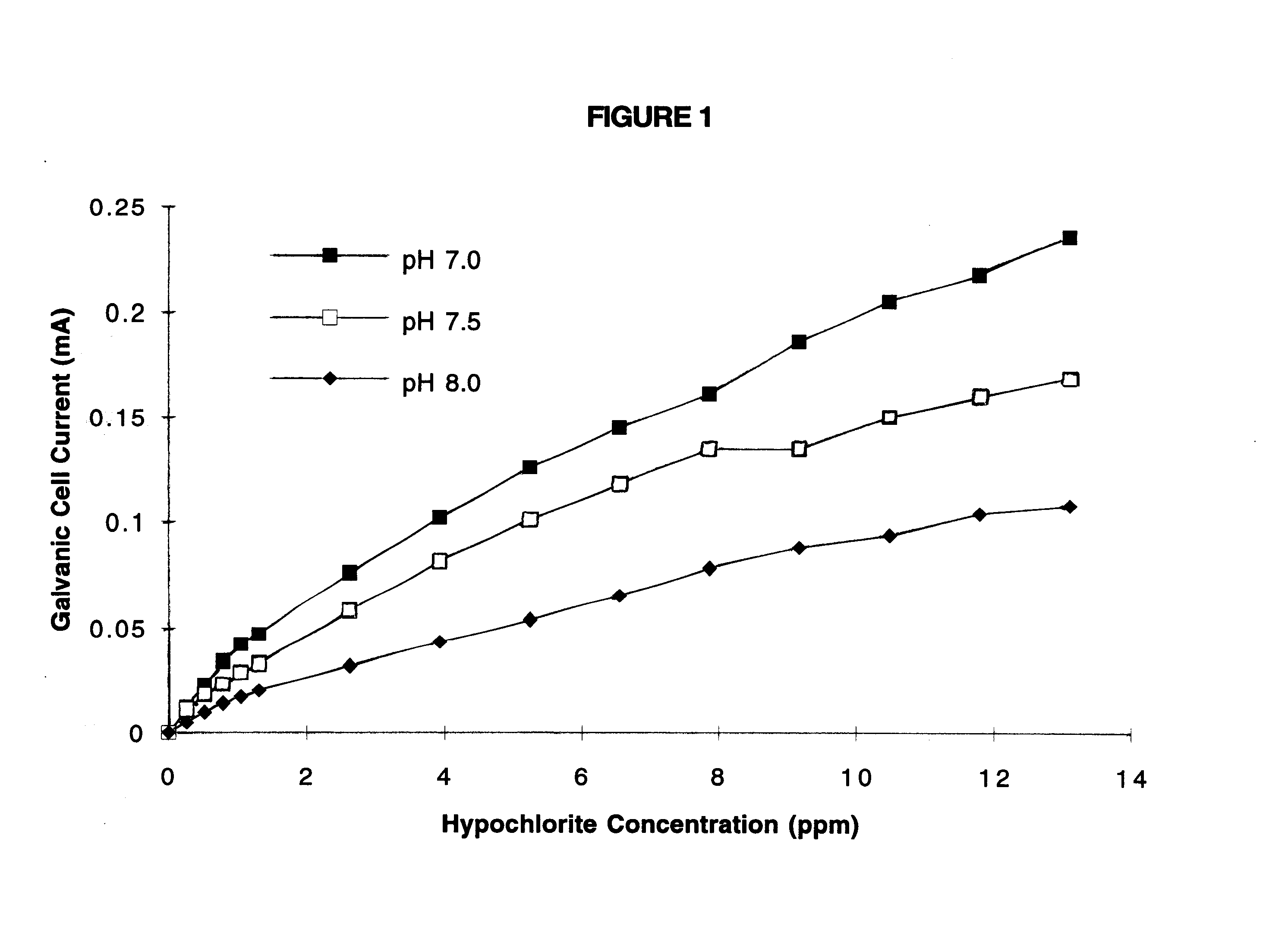 Apparatus and method for purifying water with an immersed galvanic cell