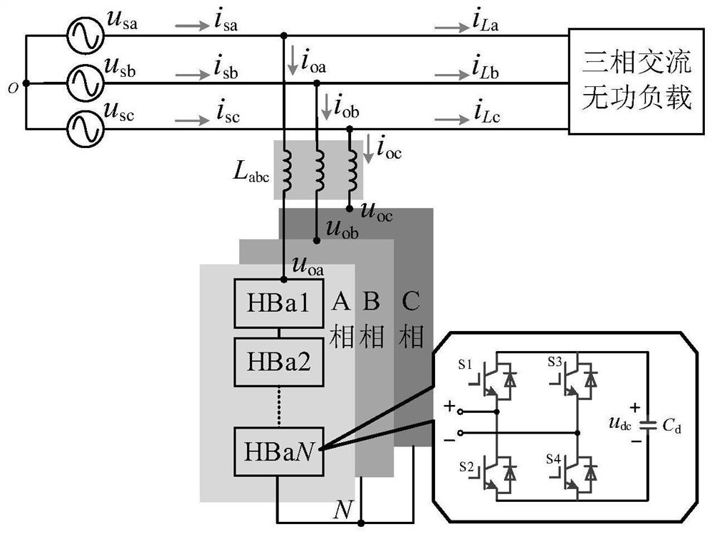 Cascade H-bridge STATCOM system without electrolytic capacitor and control method