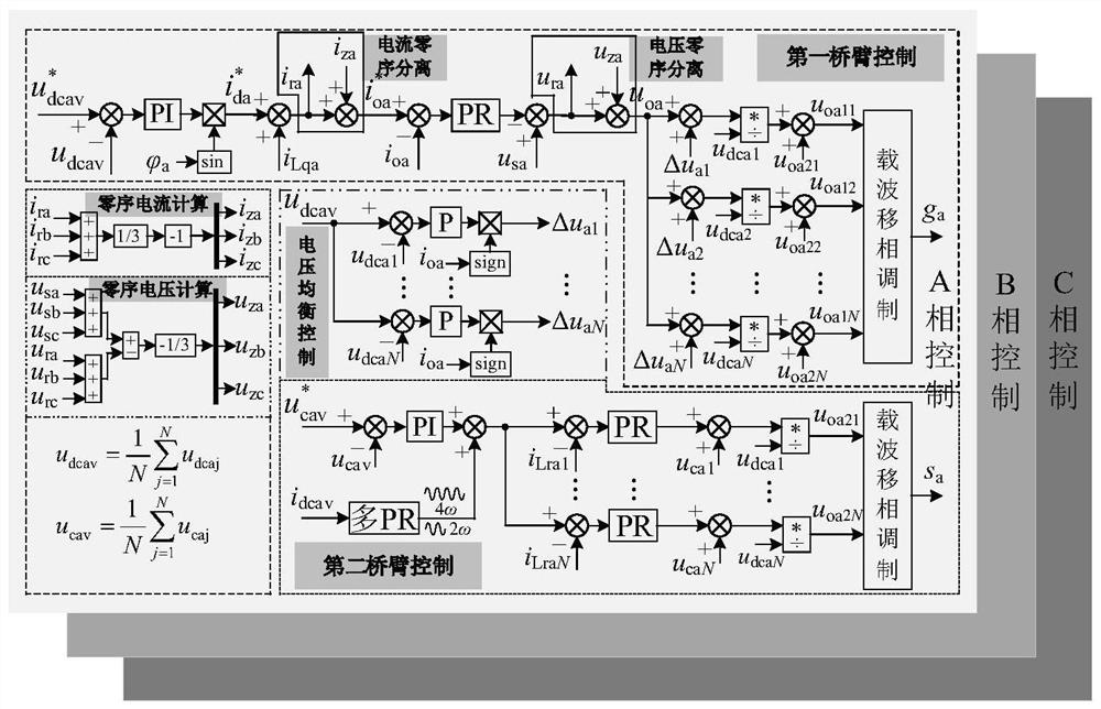 Cascade H-bridge STATCOM system without electrolytic capacitor and control method