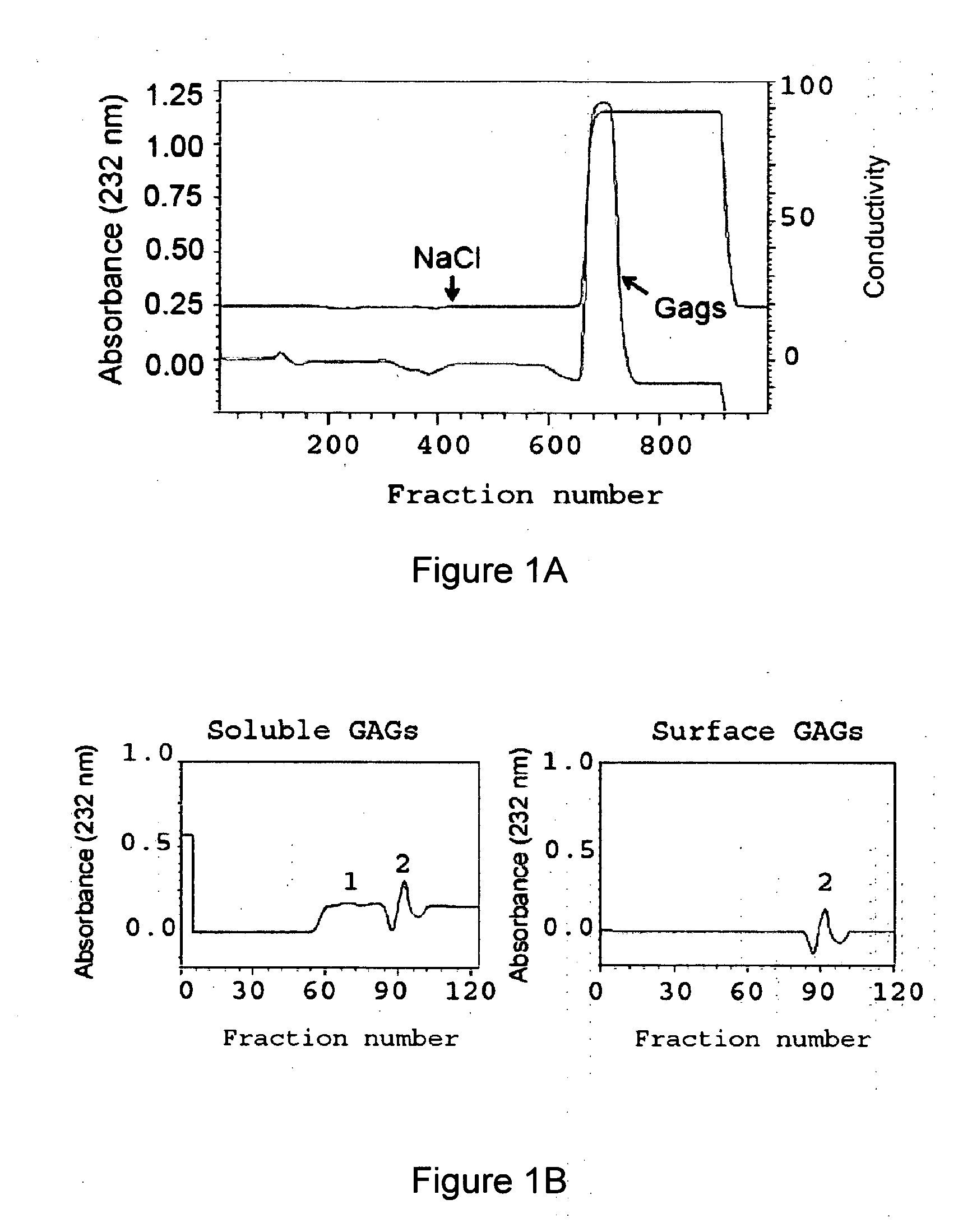 Glycosaminoglycan mixtures