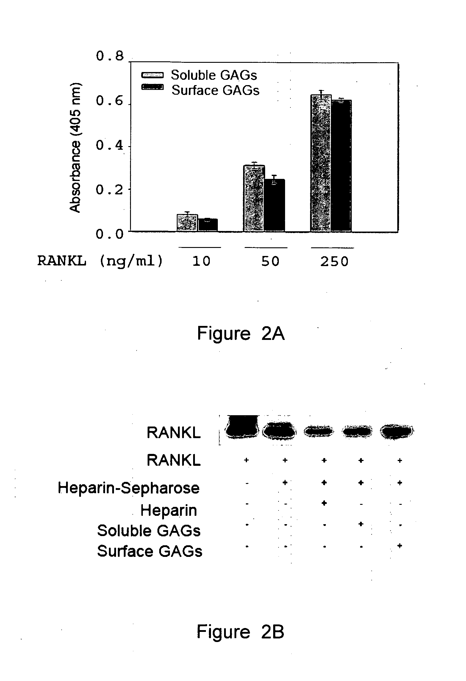 Glycosaminoglycan mixtures