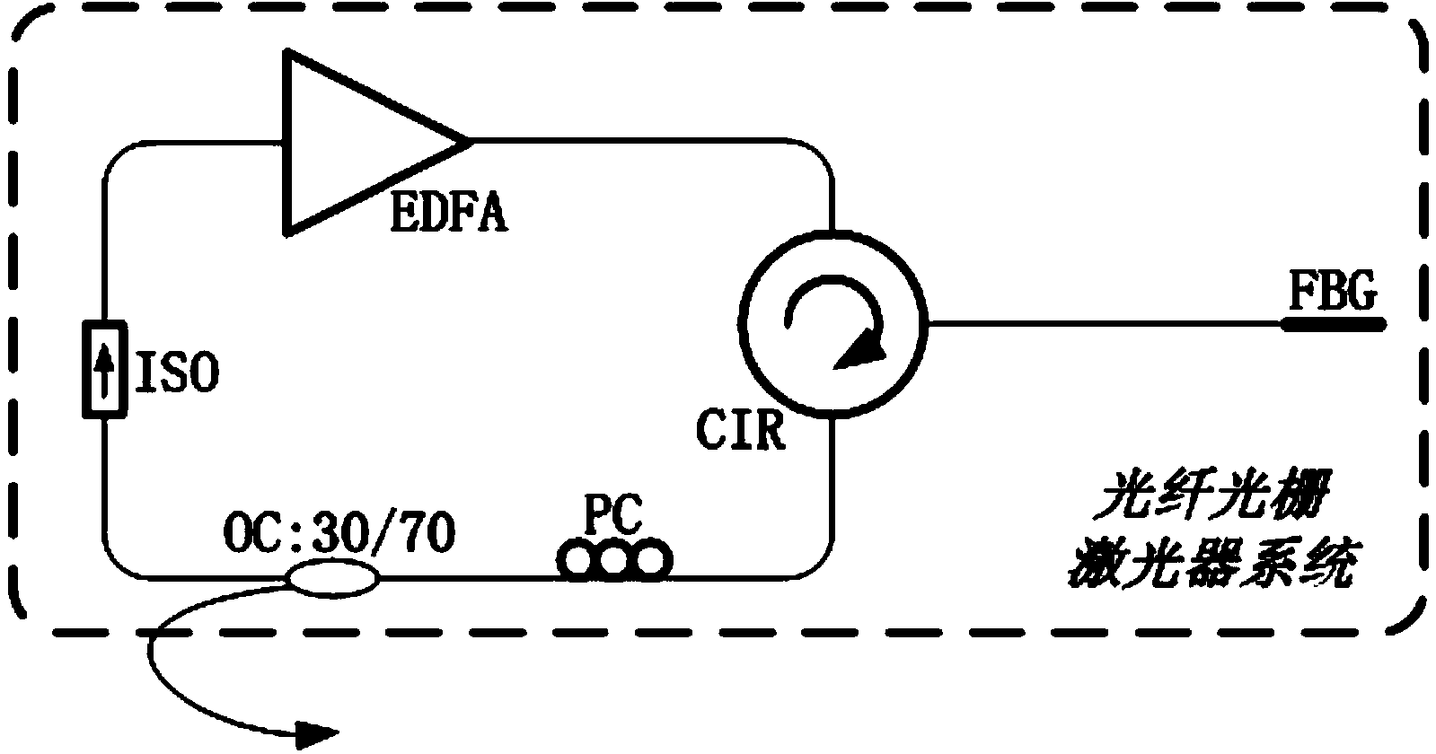 Fiber Bragg gating temperature sensor and sensitivity enhancement method thereof