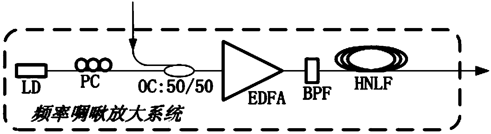 Fiber Bragg gating temperature sensor and sensitivity enhancement method thereof