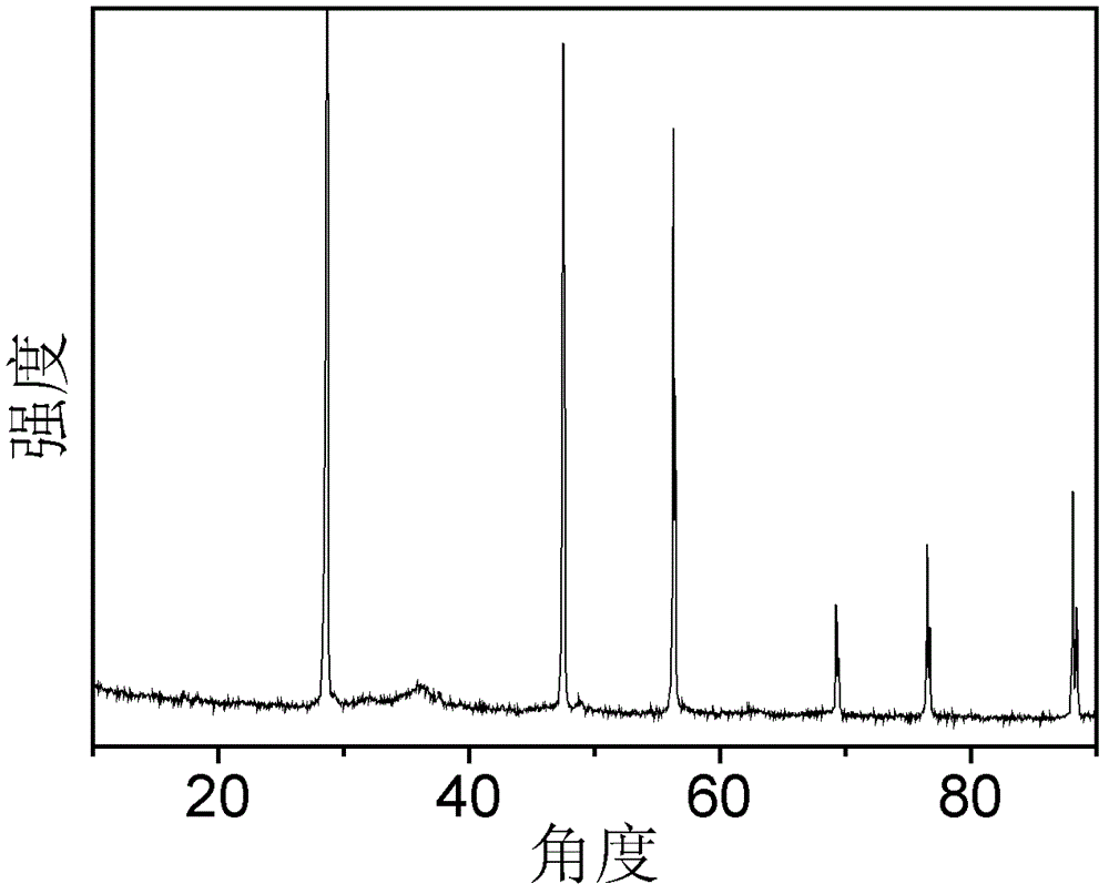 Catalyst for preparing formate from CO2 and preparation method thereof